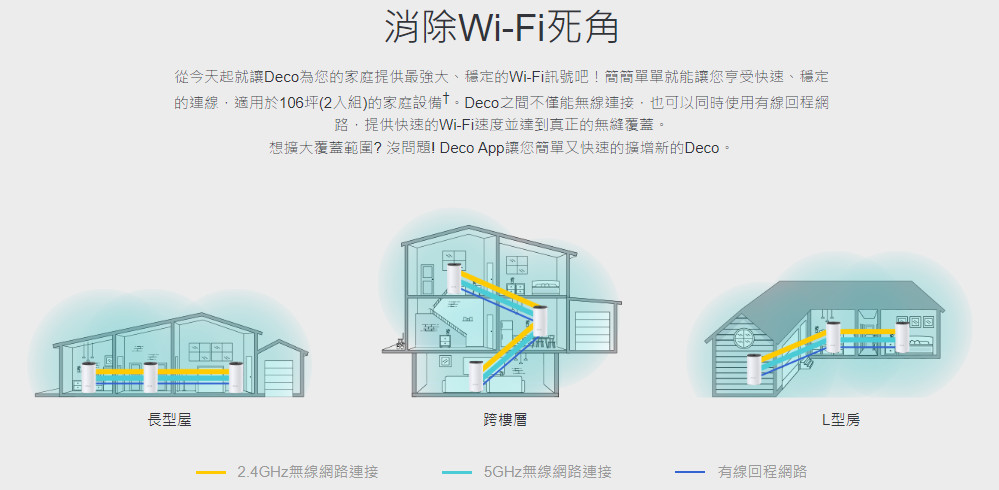 《3C開箱》Wifi死角殺手TP-Link Deco E4 AC1200一對一(二入)家庭Mesh Wifi網狀路由器系統~106坪透天厝也都能全面覆蓋!不用重新拉線真開心!!! @Stella Kuo幸福過日子