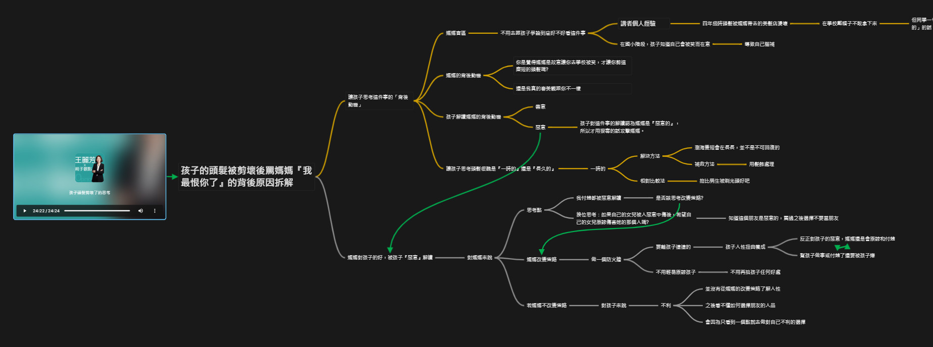 2024最強AI深度學習工具-Heptabase Podcast Transcript @Stella Kuo幸福過日子